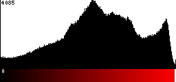 Red Histogram