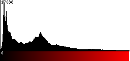 Red Histogram
