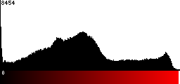 Red Histogram