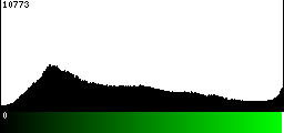 Green Histogram