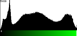 Green Histogram