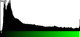 Green Histogram