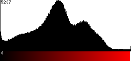 Red Histogram