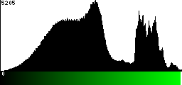 Green Histogram
