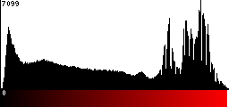 Red Histogram