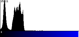 Blue Histogram
