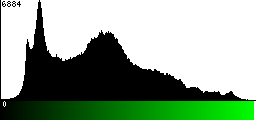 Green Histogram
