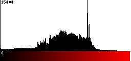Red Histogram