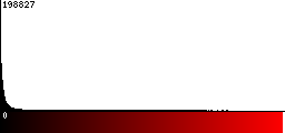 Red Histogram
