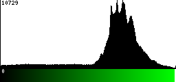 Green Histogram