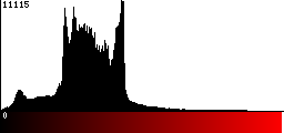 Red Histogram