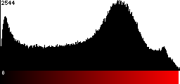 Red Histogram