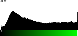 Green Histogram