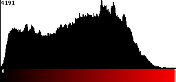 Red Histogram