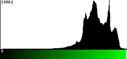 Green Histogram