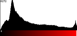 Red Histogram