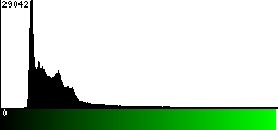 Green Histogram