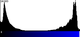 Blue Histogram
