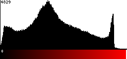 Red Histogram