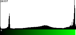 Green Histogram