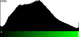 Green Histogram