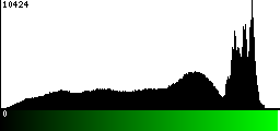 Green Histogram