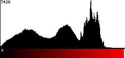 Red Histogram