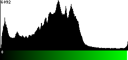 Green Histogram