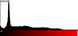 Red Histogram