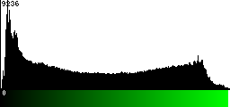 Green Histogram