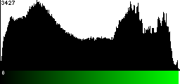 Green Histogram