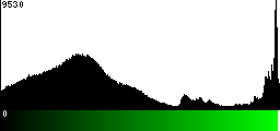 Green Histogram