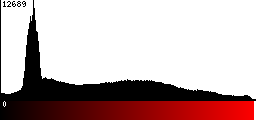 Red Histogram