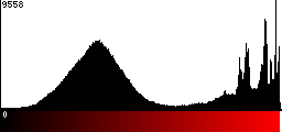 Red Histogram