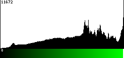 Green Histogram