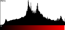 Red Histogram