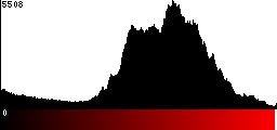 Red Histogram