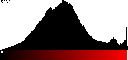 Red Histogram