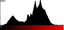 Red Histogram