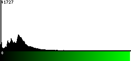 Green Histogram