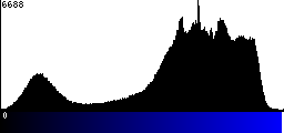 Blue Histogram
