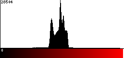 Red Histogram