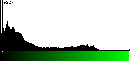 Green Histogram