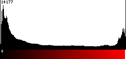 Red Histogram