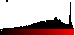 Red Histogram