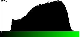 Green Histogram
