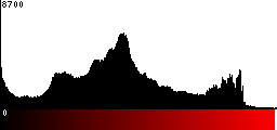 Red Histogram