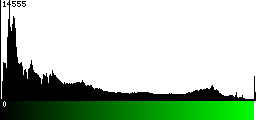 Green Histogram