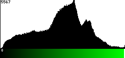 Green Histogram
