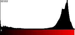 Red Histogram